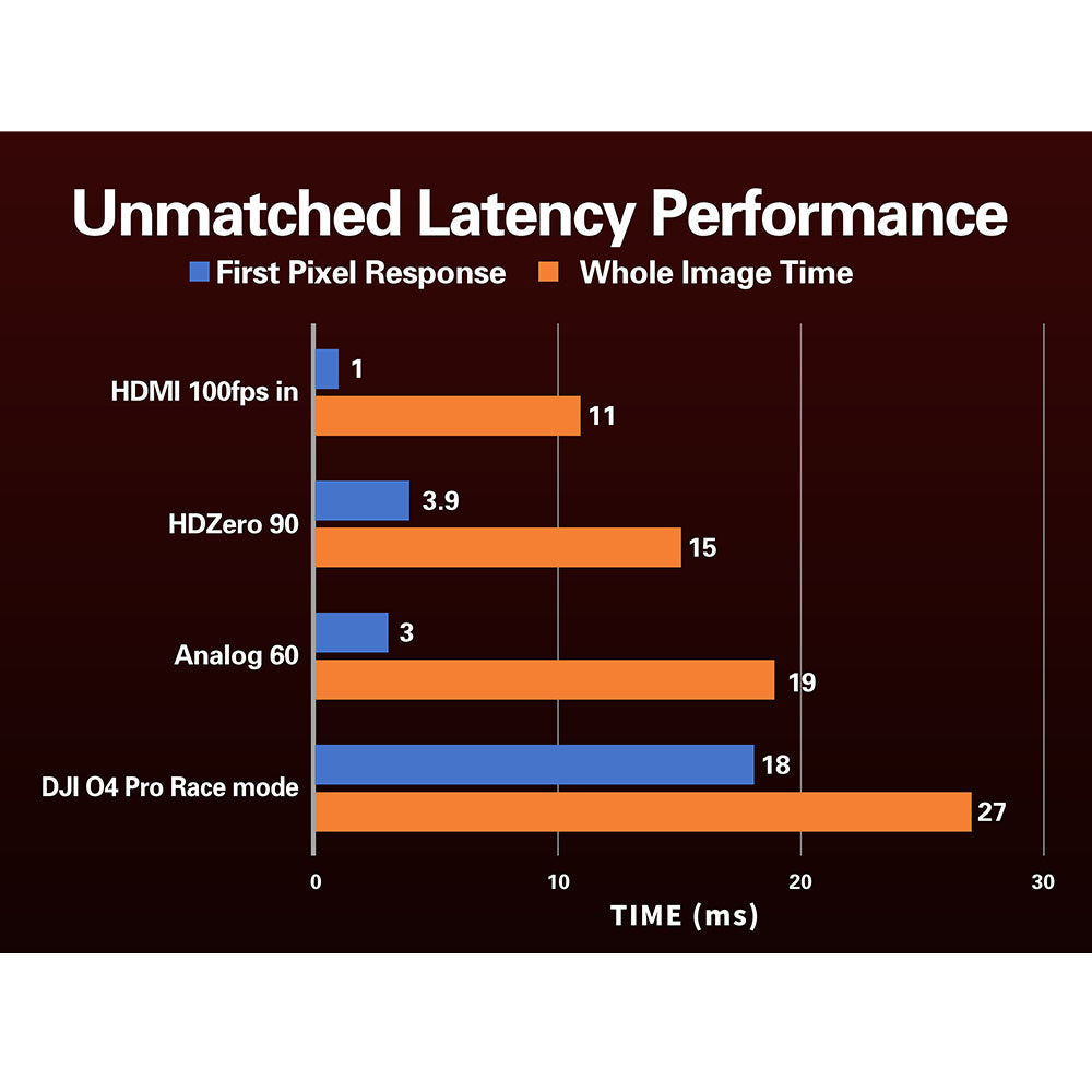 HDZero BOX PRO and BOX PRO+ Goggles