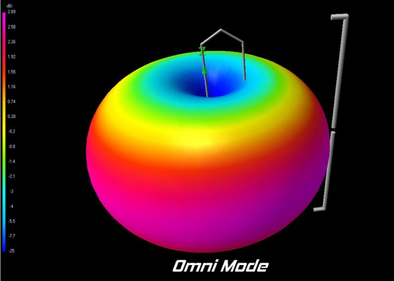 VAS SHAPESHIFTER SELECTABLE GAIN ANTENNA 900MHZ (Crossfire) - Tiny Whoop