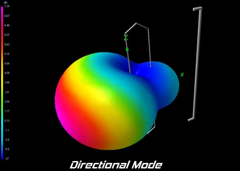 VAS SHAPESHIFTER SELECTABLE GAIN ANTENNA 900MHZ (Crossfire) - Tiny Whoop